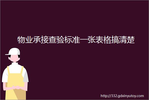 物业承接查验标准一张表格搞清楚